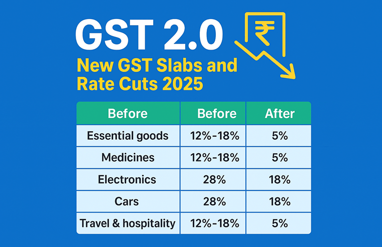 GST 2.0 India: New GST Slabs and Rate Cuts 2025